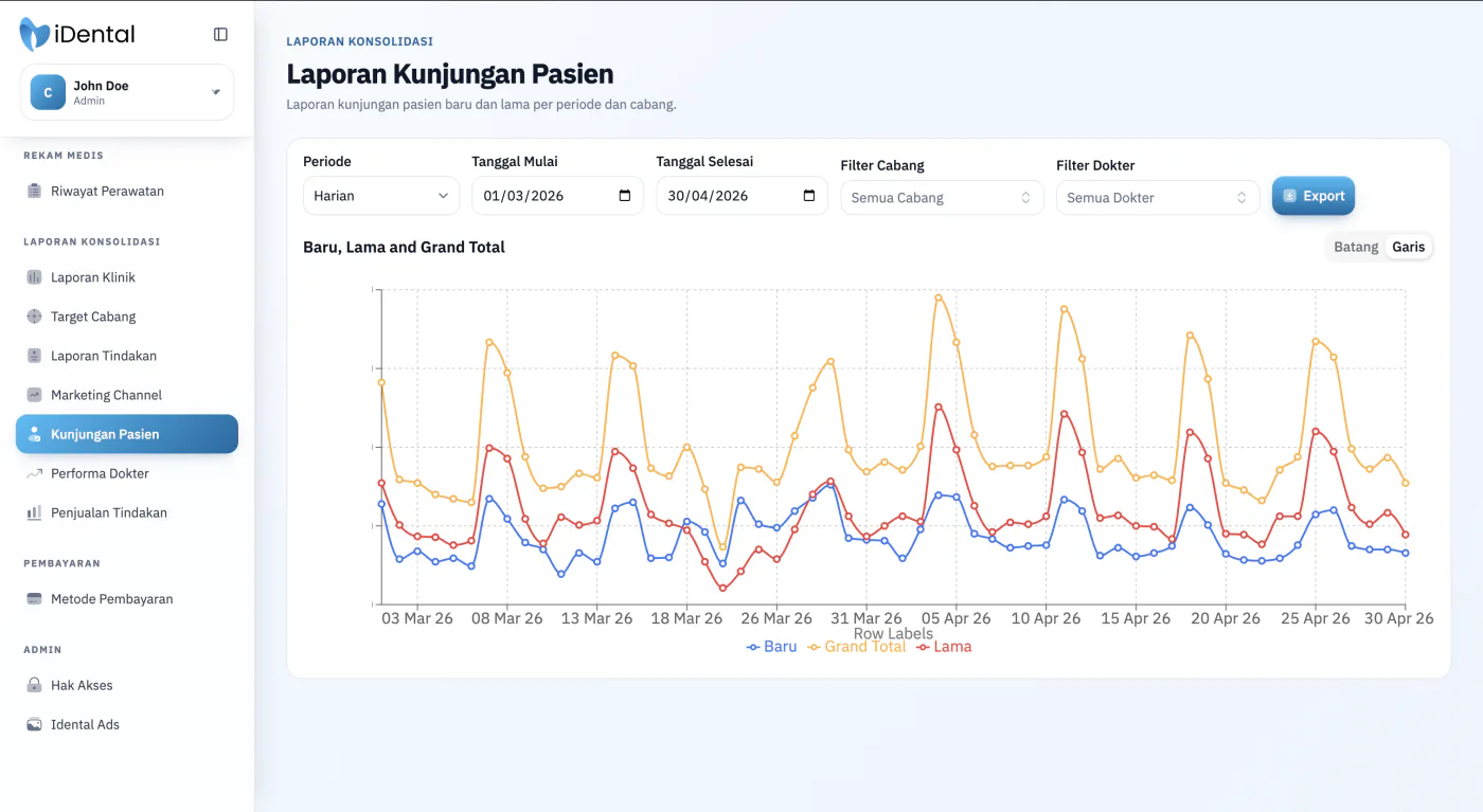 Screenshot Laporan Kunjungan Pasien konsolidasi iDental